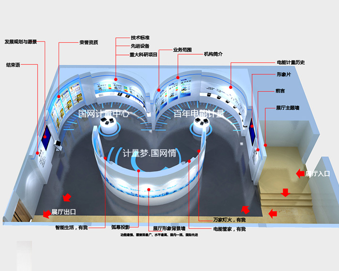 国家(jia)电网展厅设计案例